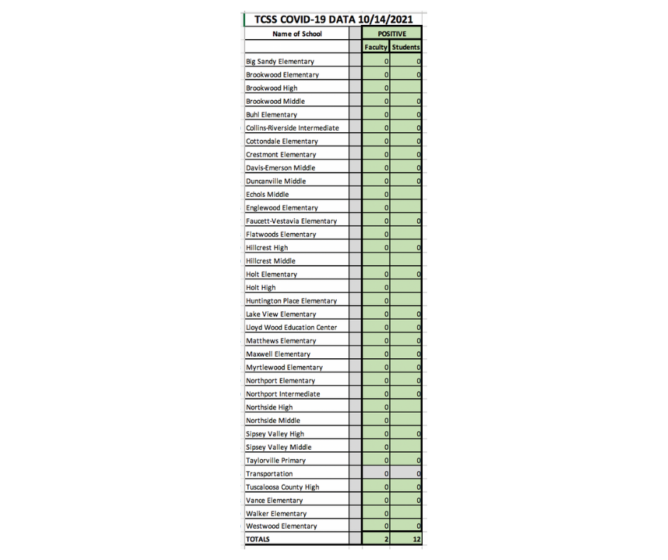 COVID-19 Data Chart - Information available in PDF on this page COVID-19 Data Chart - Information available in PDF on this page